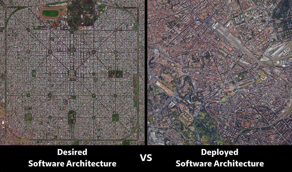 Desired vs Deployed architecture