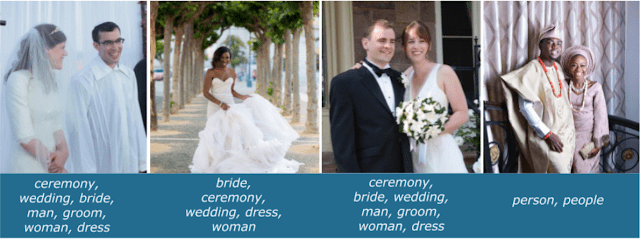 Wedding photographs labeled by a classifier trained on the Open Images dataset. Image Credit: Google AI