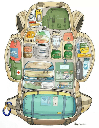 Bagpack organization, how to fit so much in so few space. (Found somewhere on Internet, pleased to attribute credit, contact me)