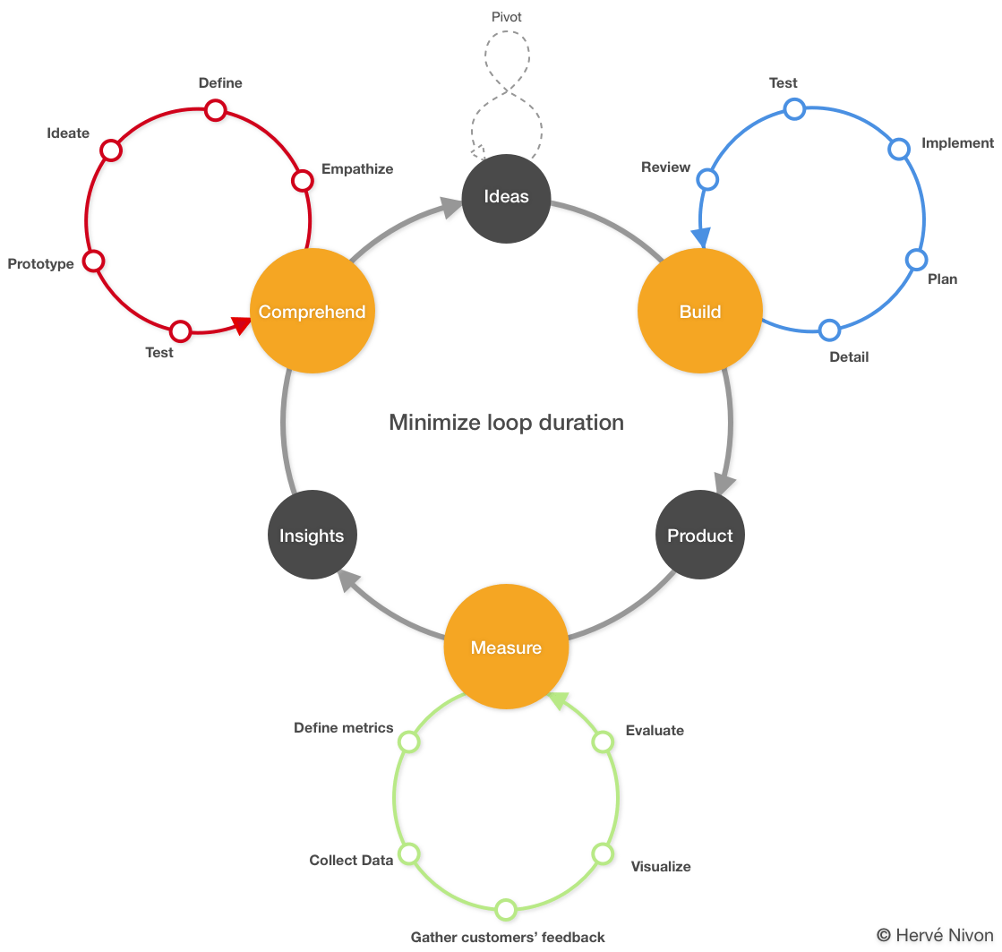 The company loop. Image Credit: Hervé Nivon